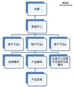 �ڽ���ţ��������Ƶ��ȫ����ظ����鳤�������� ��������Ѳ�������...